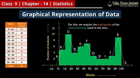 ; Remember that the histogram differs from a bar chart in that it is the area of the bar that denotes the value, not the height. . Which of the following is not a command for producing a graphical representation of data in matlab